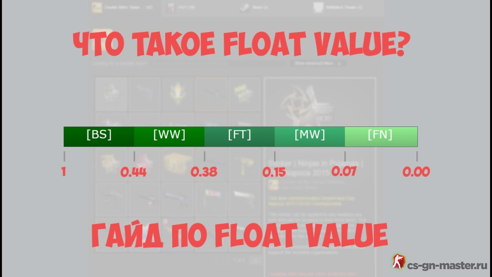 Плавающее значение (Float Value)